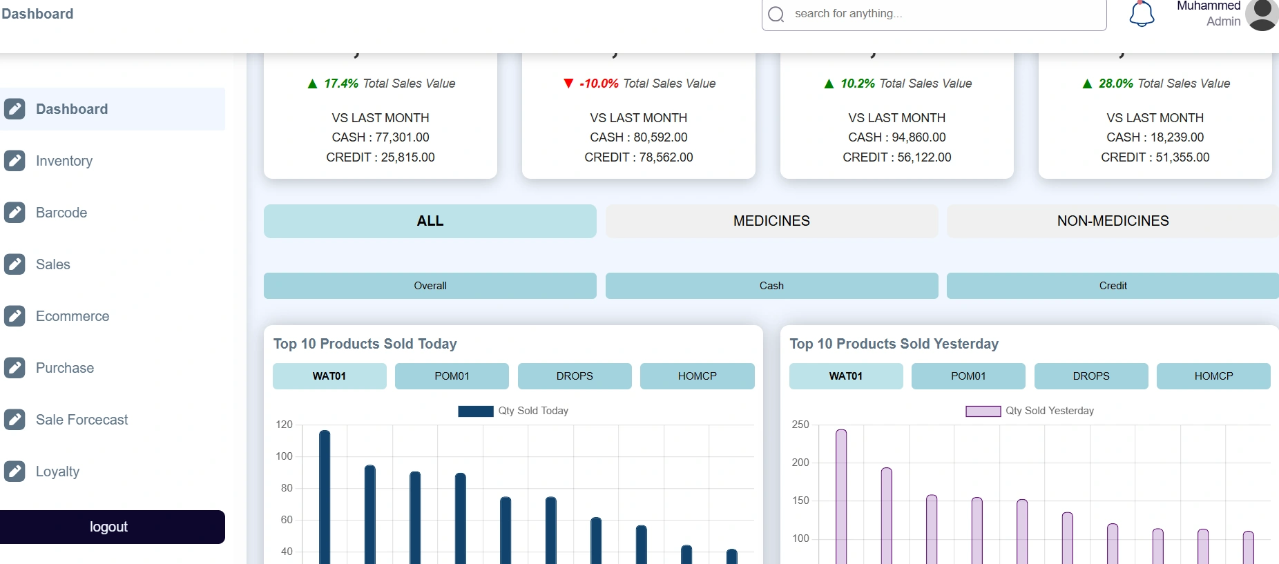 Data Visualization dashboard main view