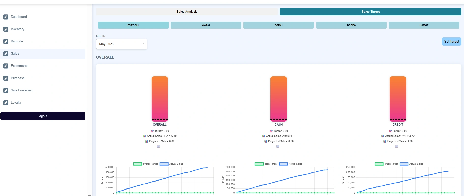 Data Visualization Sales Target